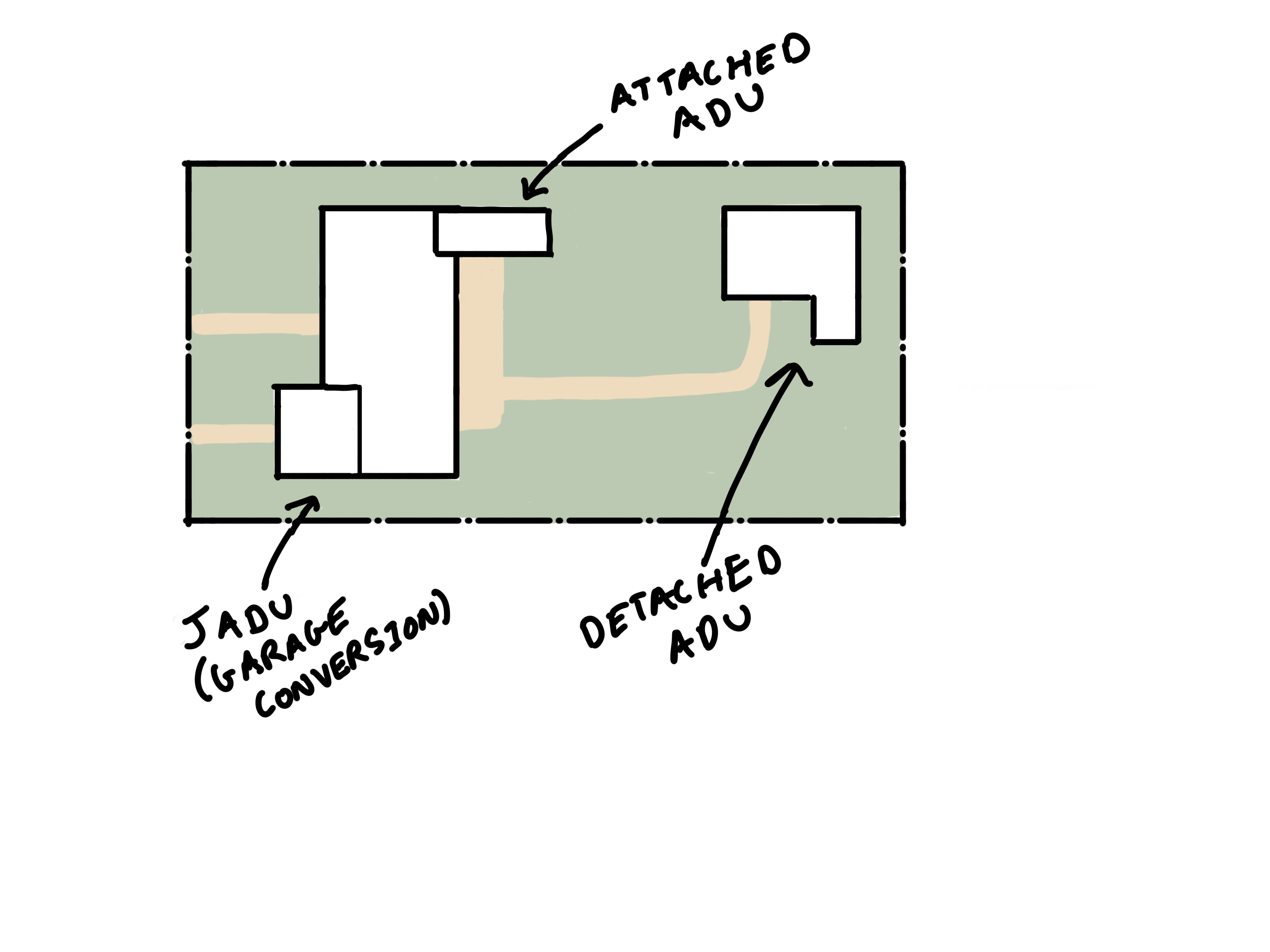 ADU — lot after adding attached and detached ADU